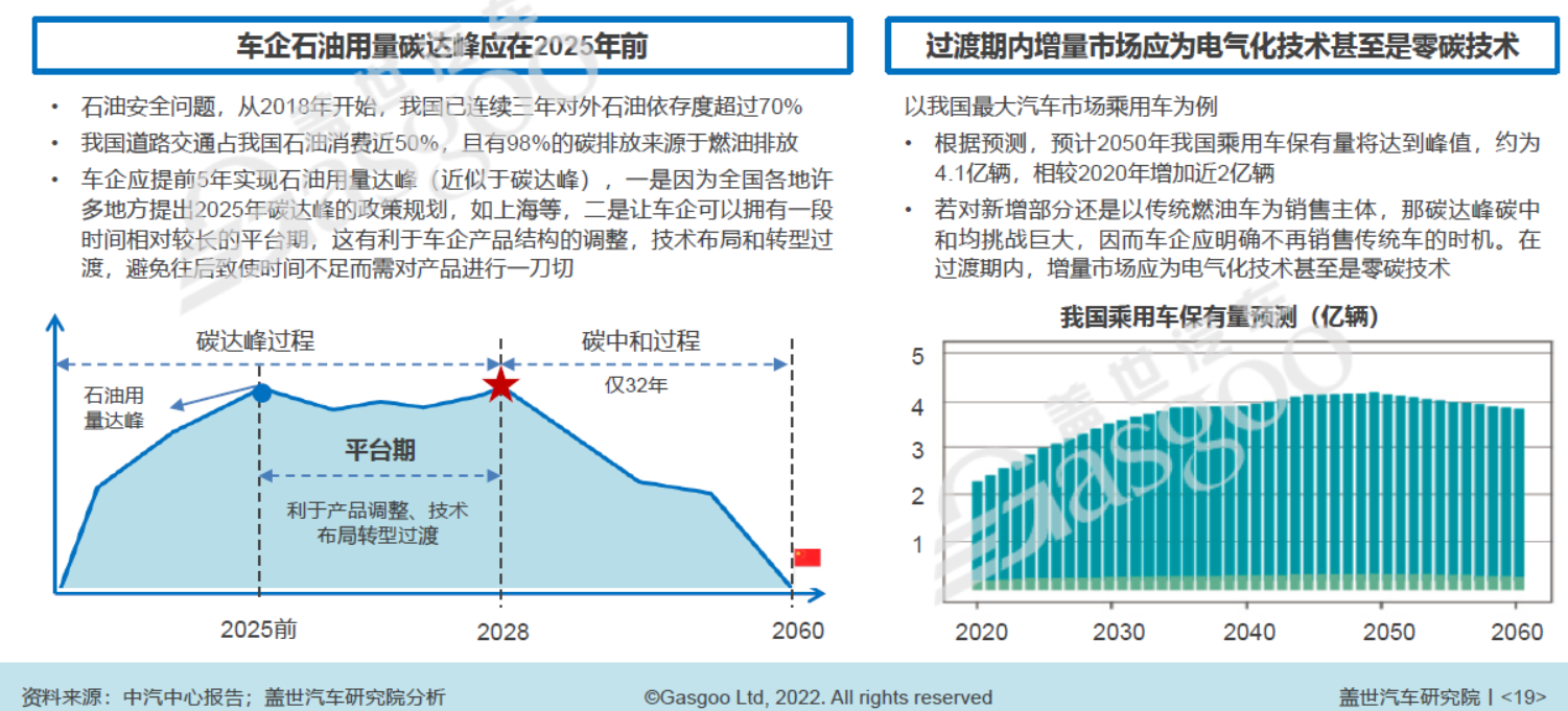 增量市場應盡可能為電氣化技術甚至是零碳技術 增量市場應盡可能為電氣化技術甚至是零碳技術
