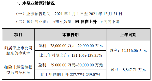 星源材質2021年業績預計情況