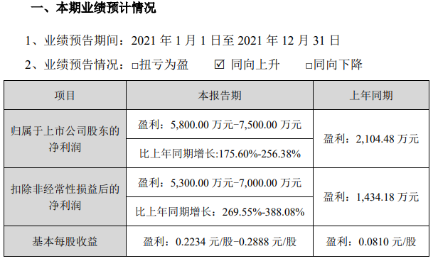 融捷股份2021年業績預計情況 融捷股份2021年業績預計情況