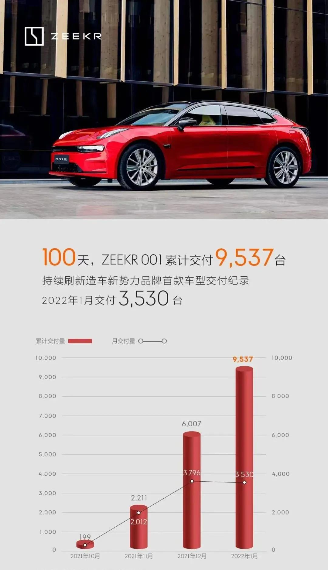 極氪,電動汽車,新能源汽車 極氪,電動汽車,新能源汽車