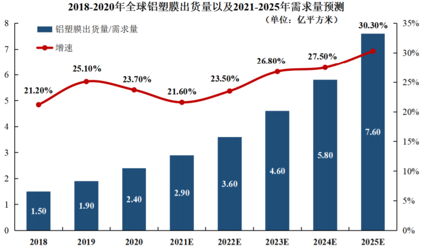 圖片來源:EVTank 圖片來源:EVTank