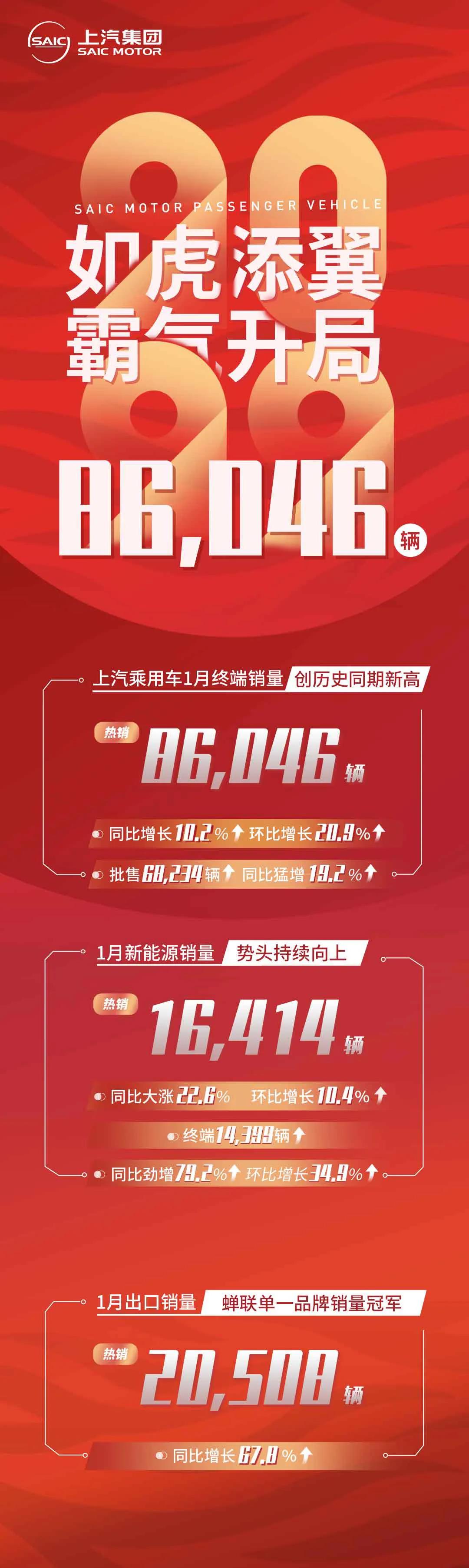 上汽乘用車,新能源汽車,電動汽車 上汽乘用車,新能源汽車,電動汽車