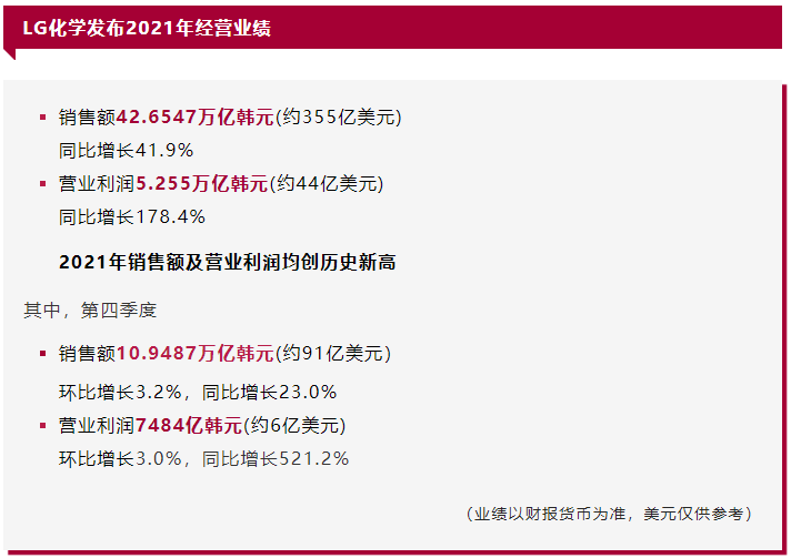 LG化學(xué) LG化學(xué)