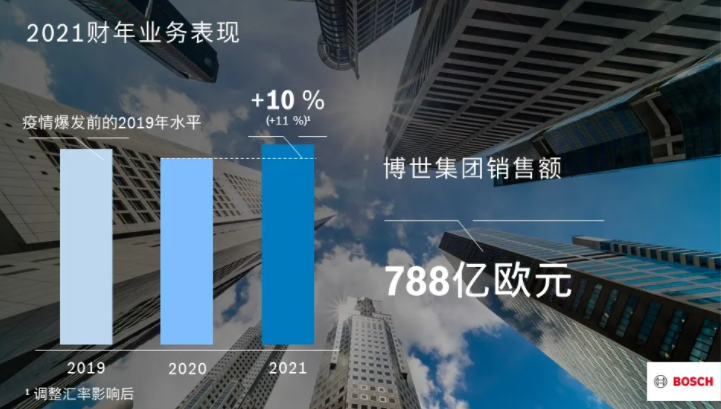 圖片來源：博世