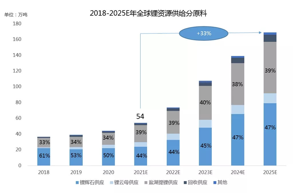 智利資源國有化提案初步通過 是否影響中國鋰市供應格局