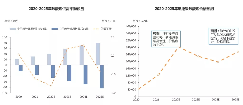 智利資源國有化提案初步通過 是否影響中國鋰市供應格局