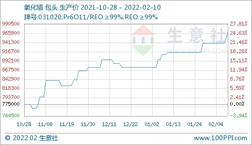 需求旺盛 稀土市場行情節節攀升