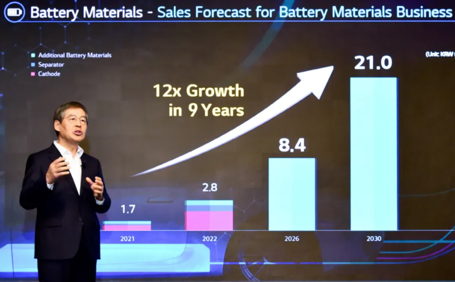 LG化學(xué) LG化學(xué)