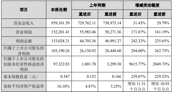 科達制造2021年度主要財務數據和指標 科達制造2021年度主要財務數據和指標