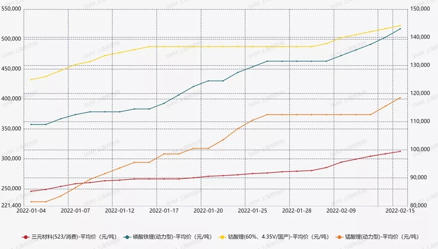 鋰電材料價格普漲環境下，何為企業破局之策？
