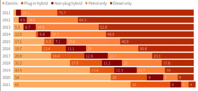 歐洲市場現(xiàn)狀