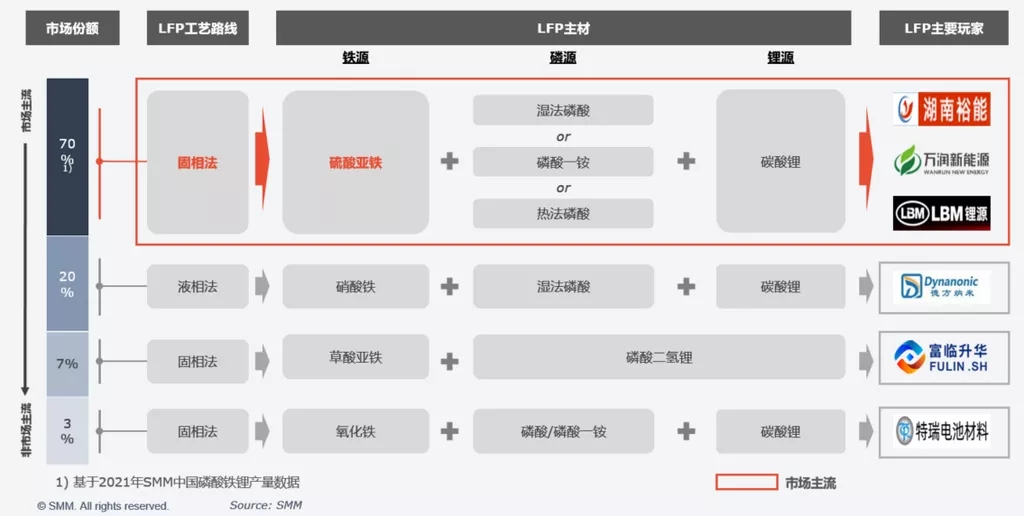 提質(zhì)降本增效 助力鐵鋰企業(yè)打造核心競(jìng)爭(zhēng)力 提質(zhì)降本增效 助力鐵鋰企業(yè)打造核心競(jìng)爭(zhēng)力