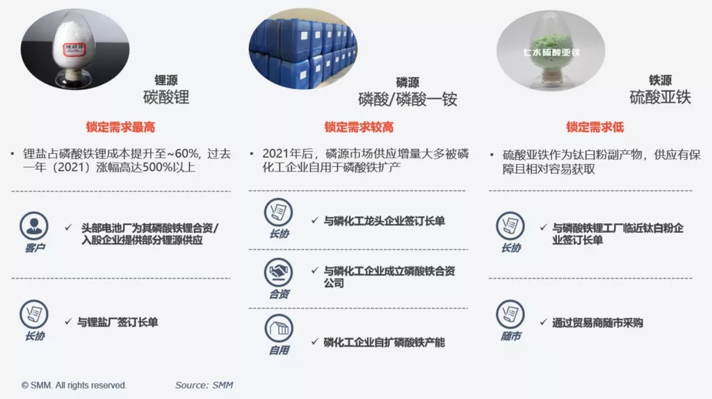 提質(zhì)降本增效 助力鐵鋰企業(yè)打造核心競(jìng)爭(zhēng)力 提質(zhì)降本增效 助力鐵鋰企業(yè)打造核心競(jìng)爭(zhēng)力