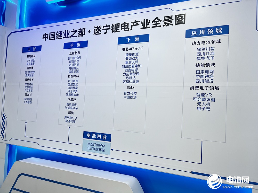 中關(guān)村新型電池技術(shù)創(chuàng)新聯(lián)盟秘書長于清教一行參觀考察遂寧鋰電產(chǎn)業(yè)鏈