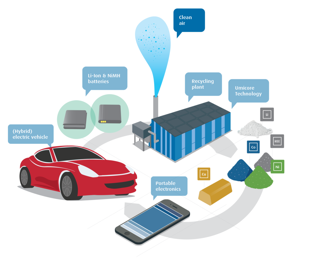 圖片來源:優美科 圖片來源:優美科