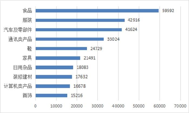 投訴量激增 新能源汽車在煩惱中成長 投訴量激增 新能源汽車在煩惱中成長
