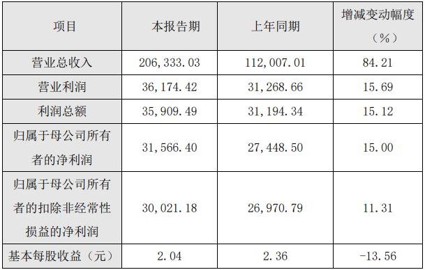 派能科技2021年度主要財務數據和指標（單位：萬元）