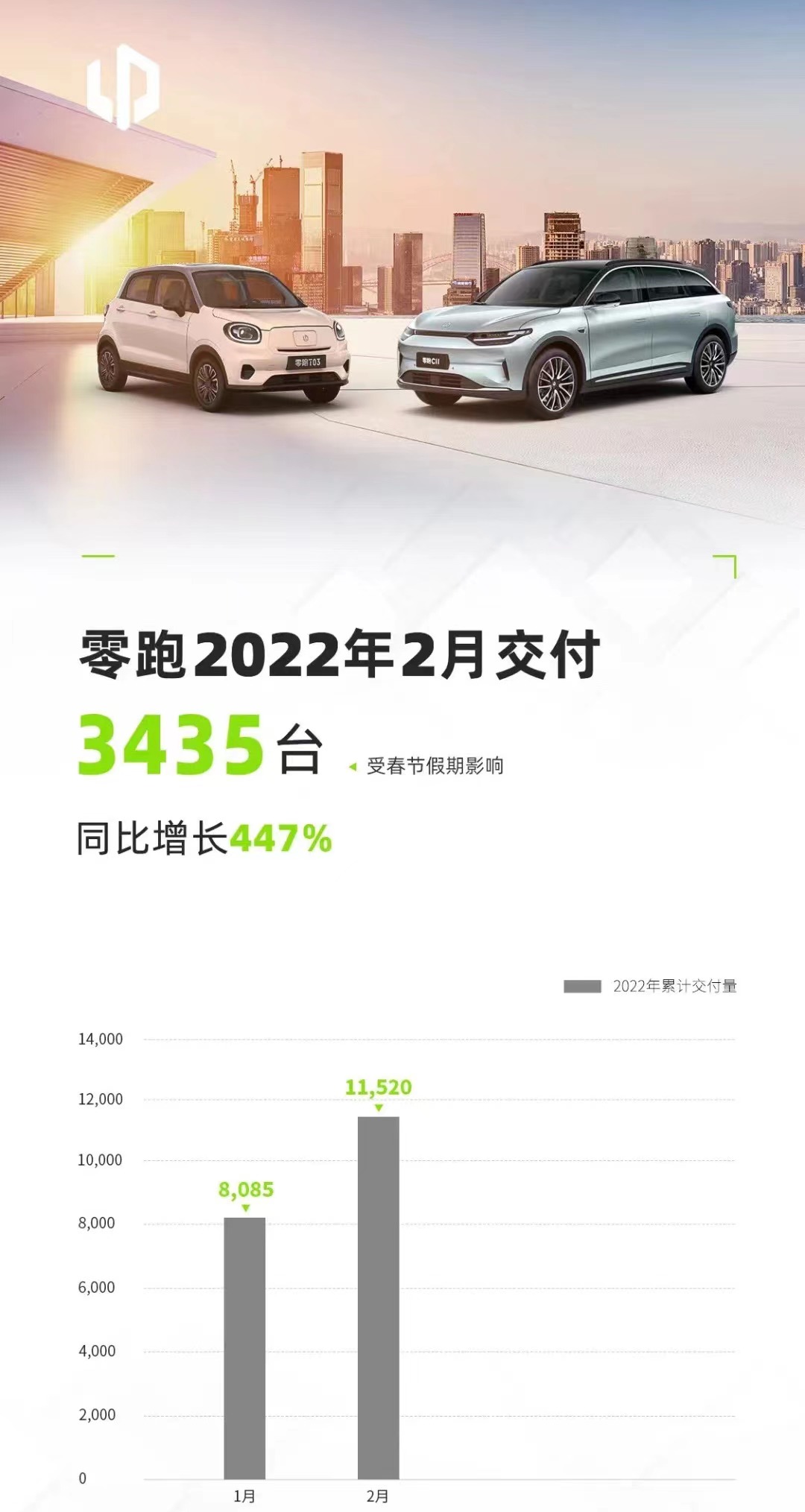 零跑汽車,新能源汽車,電動汽車 零跑汽車,新能源汽車,電動汽車