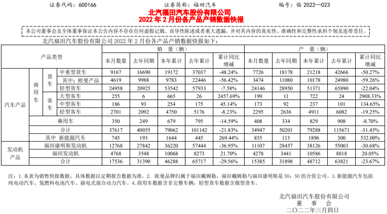 新能源汽車,電動(dòng)汽車,福田汽車 新能源汽車,電動(dòng)汽車,福田汽車