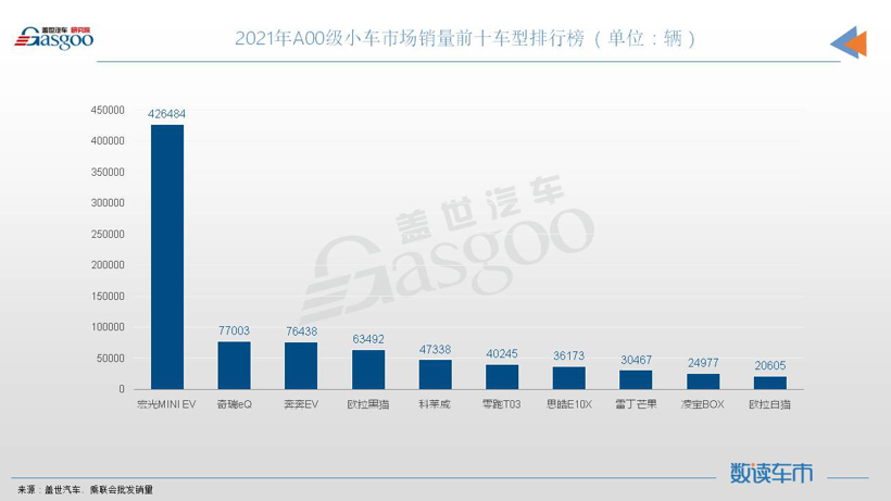 微型電動車，賺錢還是賺吆喝？