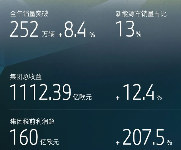 寶馬集團,電動汽車,新能源汽車 寶馬集團,電動汽車,新能源汽車