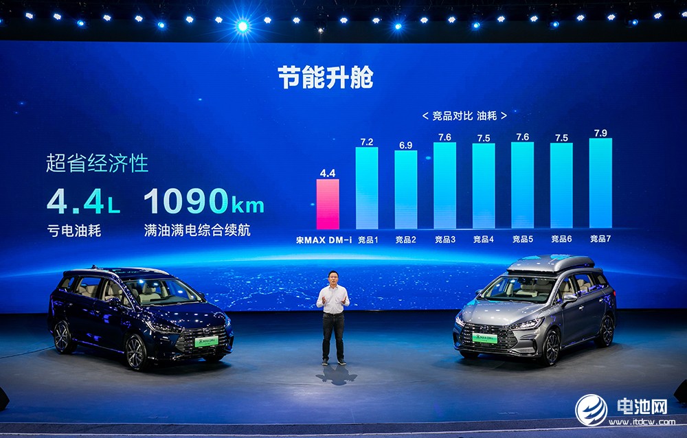 2022款宋MAX DM-i,電動汽車,比亞迪,混合動力 2022款宋MAX DM-i,電動汽車,比亞迪,混合動力