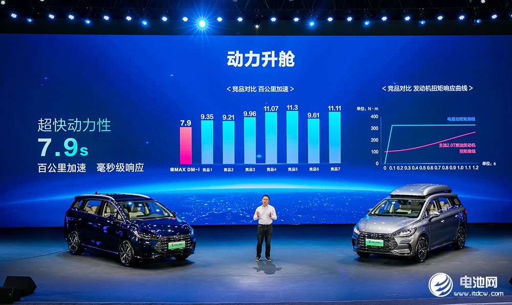 2022款宋MAX DM-i,電動汽車,比亞迪,混合動力 2022款宋MAX DM-i,電動汽車,比亞迪,混合動力