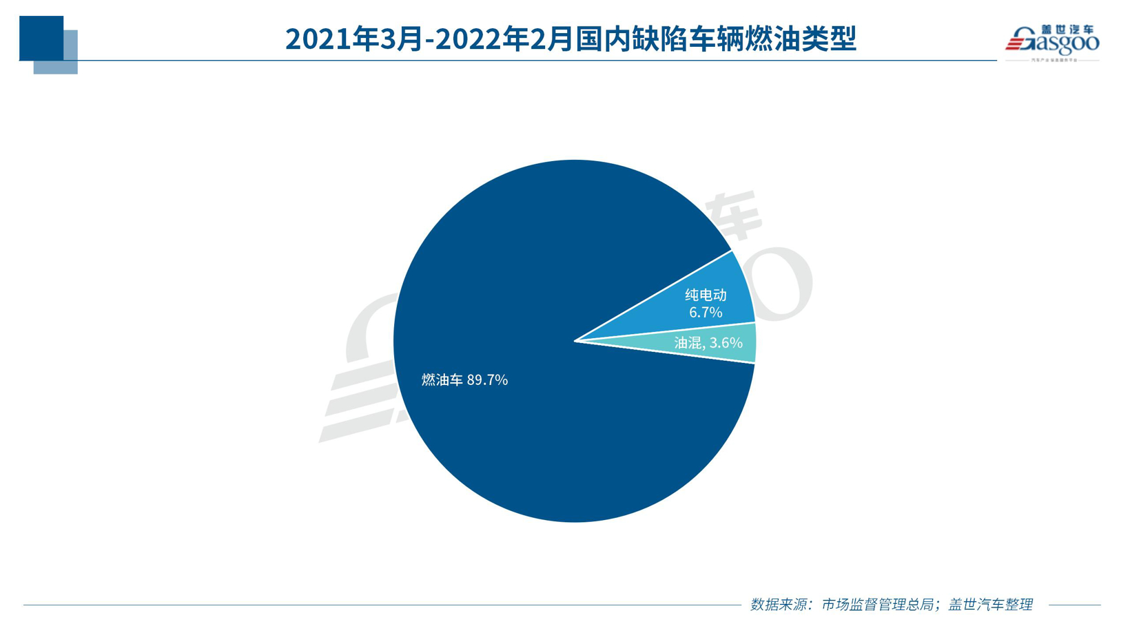 去年3月至今誰(shuí)是召回的“主角”?新能源車召回安全糾紛難界定 去年3月至今誰(shuí)是召回的“主角”?新能源車召回安全糾紛難界定