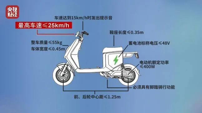 多品牌電動自行車公然違規(guī)提速 綠源、小牛、哈啰等被點名