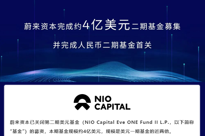 蔚來資本完成約4億美元二期基金募集 已投資容百科技等公司