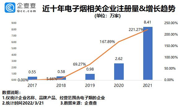 電子煙,鋰電池,消費類電池