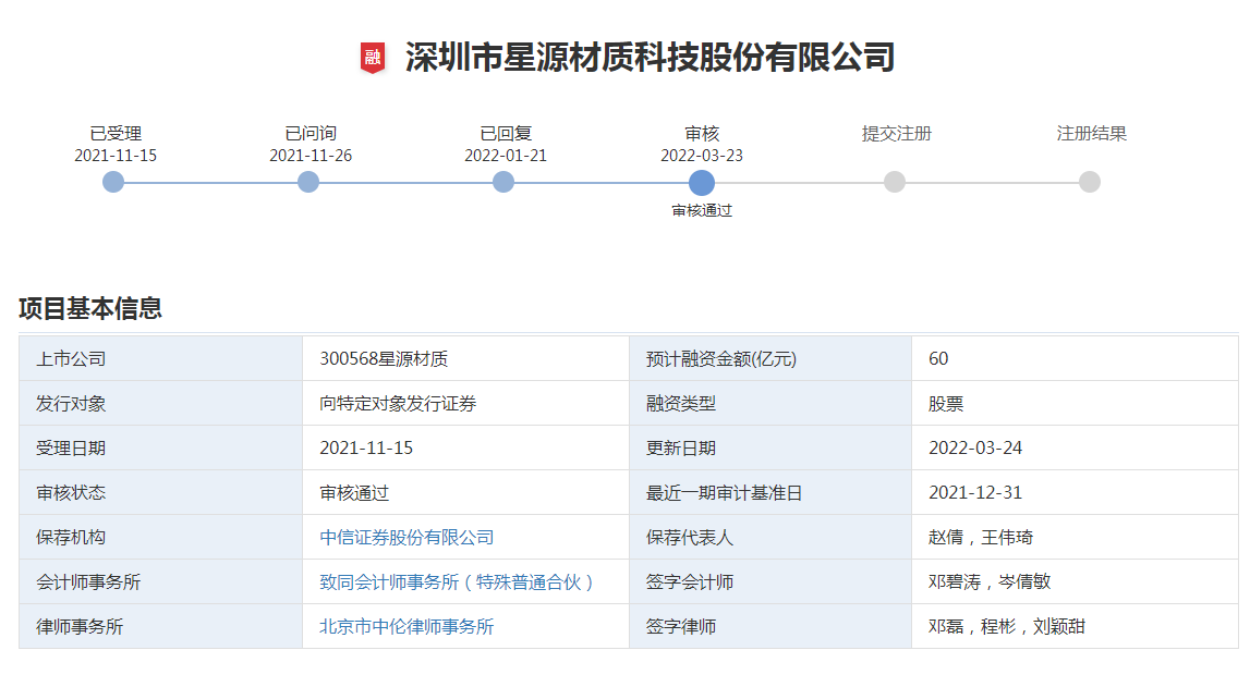 星源材質 星源材質