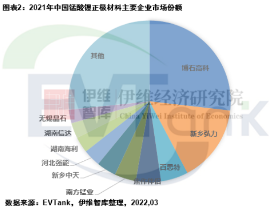 《中國錳酸鋰正極材料行業發展白皮書(2022年)》 《中國錳酸鋰正極材料行業發展白皮書(2022年)》
