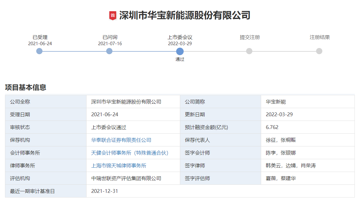華寶新能創(chuàng)業(yè)板IPO首發(fā)過(guò)會(huì) 擬募資6.76億擴(kuò)產(chǎn)便攜儲(chǔ)能產(chǎn)品