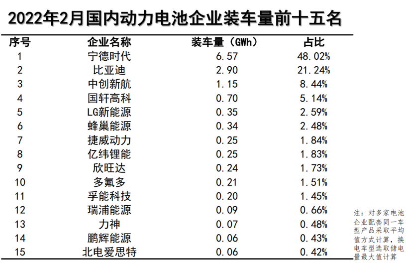 圖片來源：中國汽車動力電池產業創新聯盟