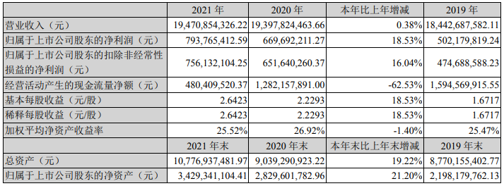 德賽電池主要會計數據和財務指標 德賽電池主要會計數據和財務指標