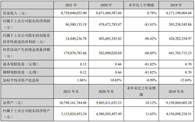 金圓股份2021年年度報(bào)告 金圓股份2021年年度報(bào)告