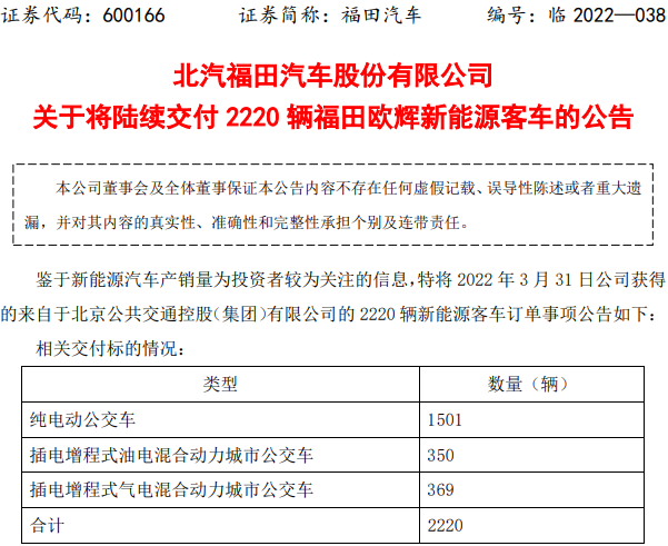 福田汽車 福田汽車