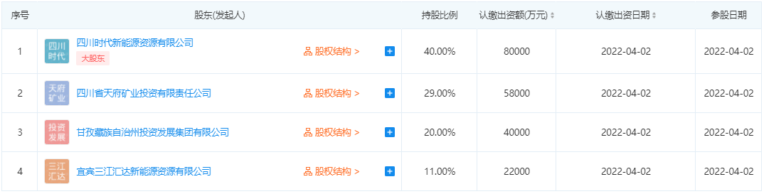 寧德時代投資成立新能源資源公司 注冊資本20億 寧德時代投資成立新能源資源公司 注冊資本20億