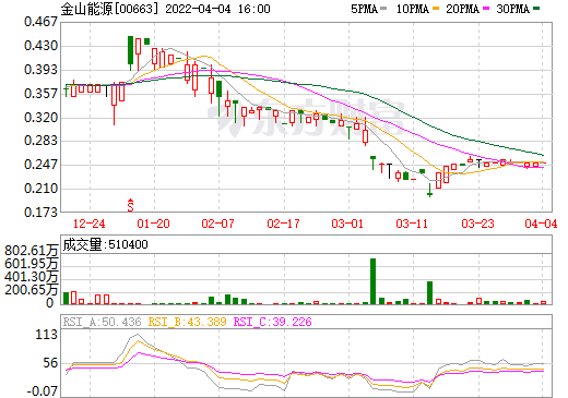 金山能源,一派氫能,氫燃料電池 金山能源,一派氫能,氫燃料電池