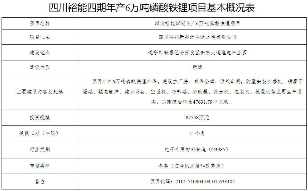 四川裕能四期年產6萬噸磷酸鐵鋰項目