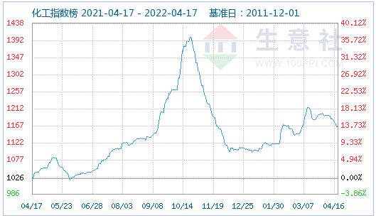 磷酸鐵鋰市場延續平穩運行 碳酸鋰價格小幅下調 磷酸鐵鋰市場延續平穩運行 碳酸鋰價格小幅下調