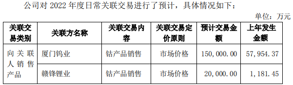 騰遠鈷業 騰遠鈷業