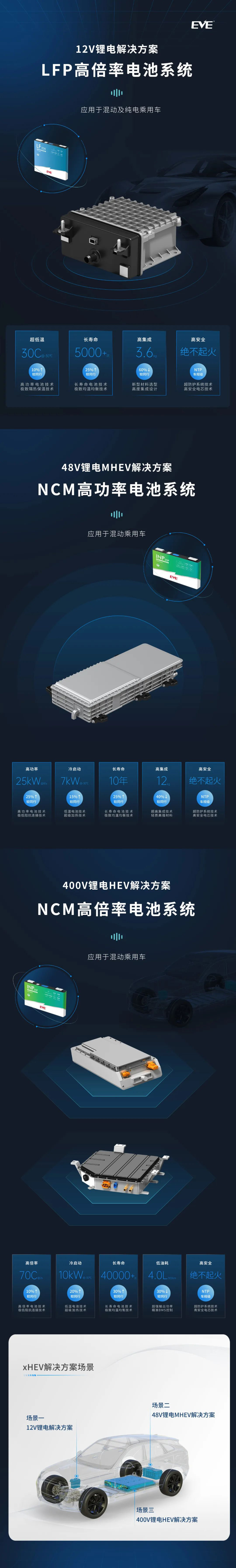 億緯鋰能第二十九工廠投產(chǎn) 投資總額21億元