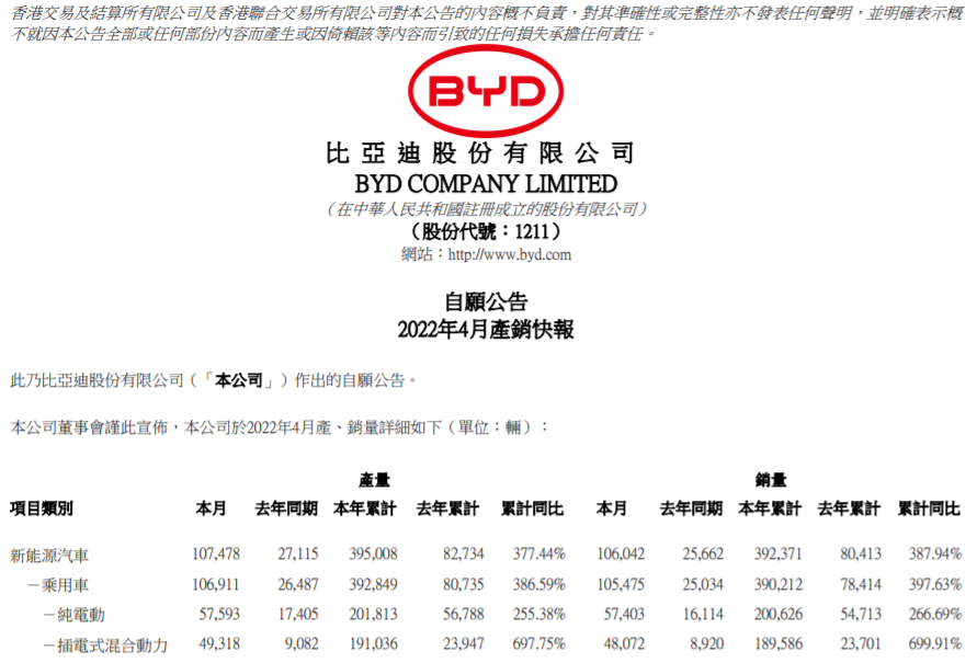 比亞迪,新能源汽車,動力電池 比亞迪,新能源汽車,動力電池