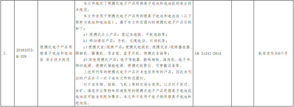 7項(xiàng)強(qiáng)制性國(guó)家標(biāo)準(zhǔn)主要內(nèi)容等一覽表