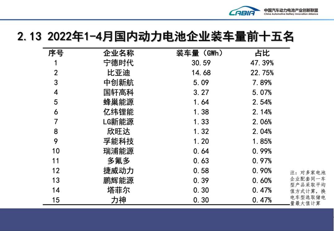 4月我國新能源車銷量29.9萬輛 動力電池裝車量13.3GWh 4月我國新能源車銷量29.9萬輛 動力電池裝車量13.3GWh