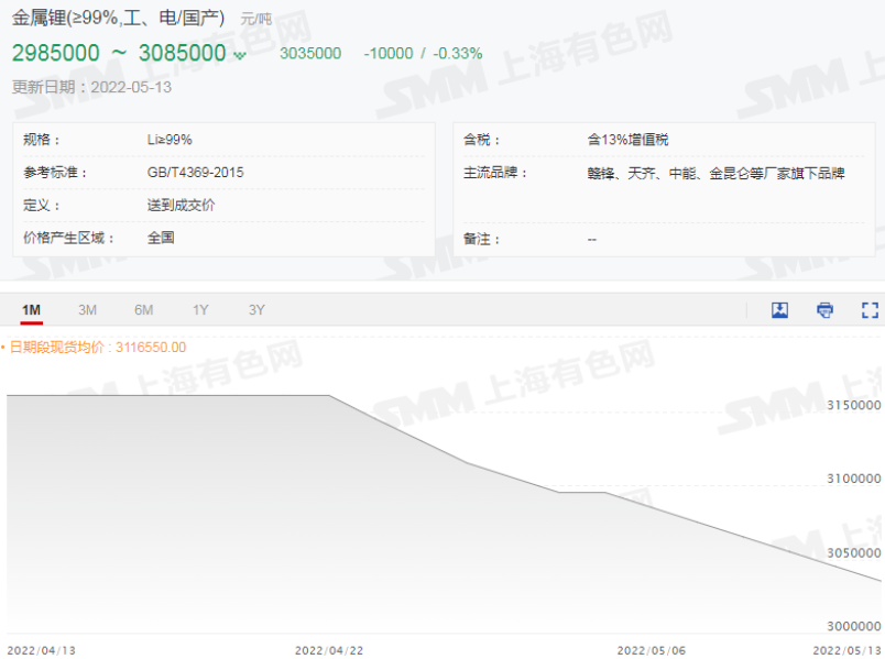 碳酸鋰,氫氧化鋰,六氟磷酸鋰