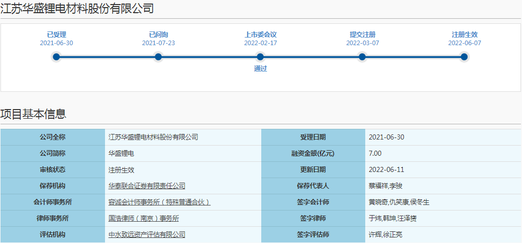 電解液添加劑,華盛鋰電,科創板 電解液添加劑,華盛鋰電,科創板