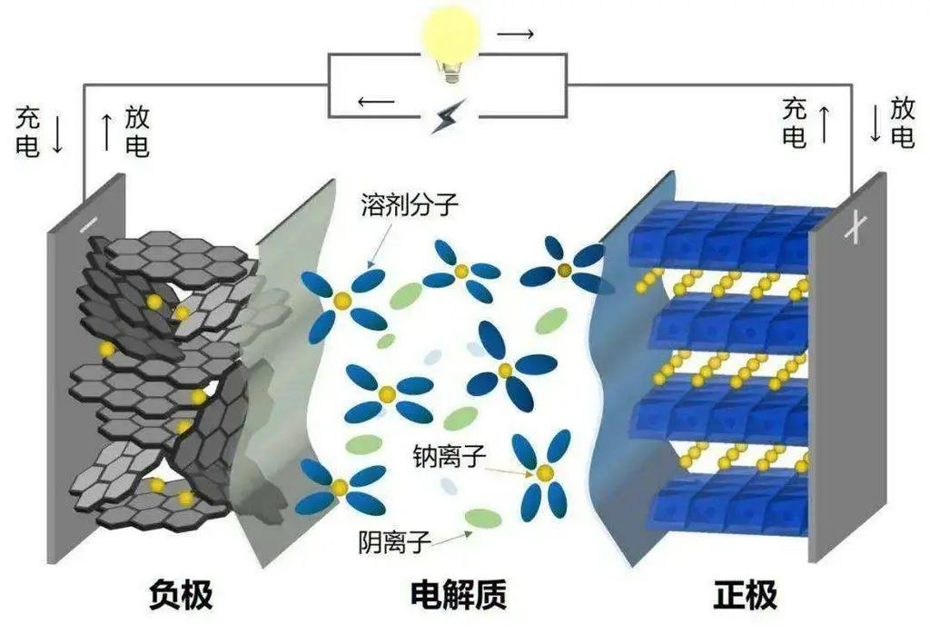 電動汽車價格戰將至 技術突破將助力成本減少 電動汽車價格戰將至 技術突破將助力成本減少